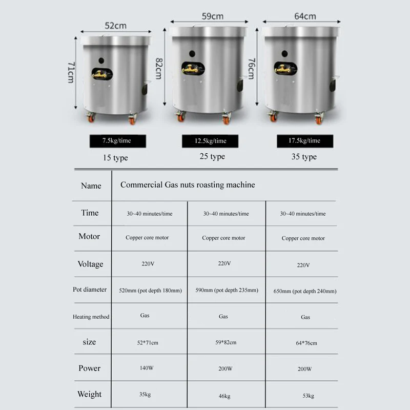 PBOBP Elektrische Koffiebrande - Roasted Nut Mix recensie en prijs
